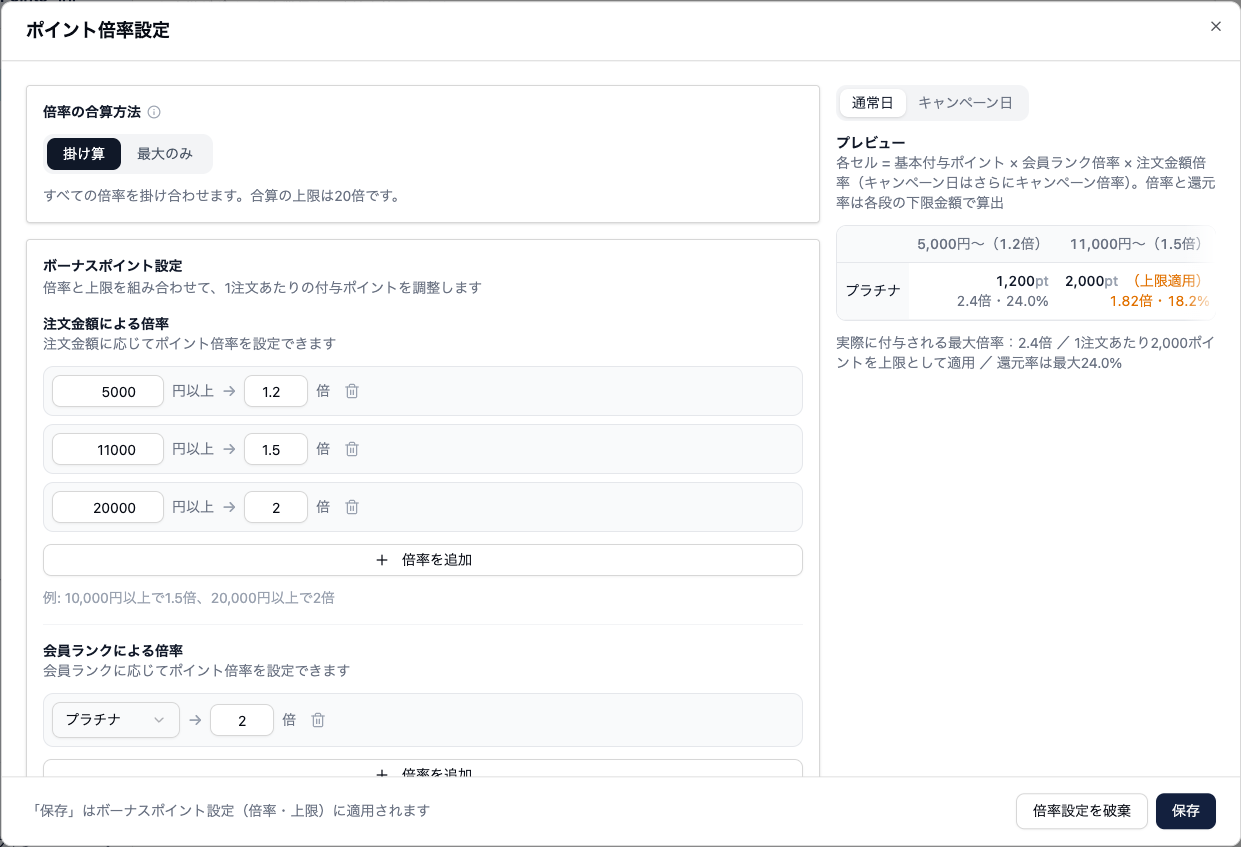 ポイント倍率設定の画面。上部に「倍率の合算方法」として掛け算と最大のみの切り替えがあり、掛け算が選ばれている。その下に注文金額による倍率として5,000円以上で1.2倍、11,000円以上で1.5倍、20,000円以上で2倍、さらに会員ランクによる倍率としてプラチナ2倍が並ぶ。右側には結果のプレビューが表示されている。