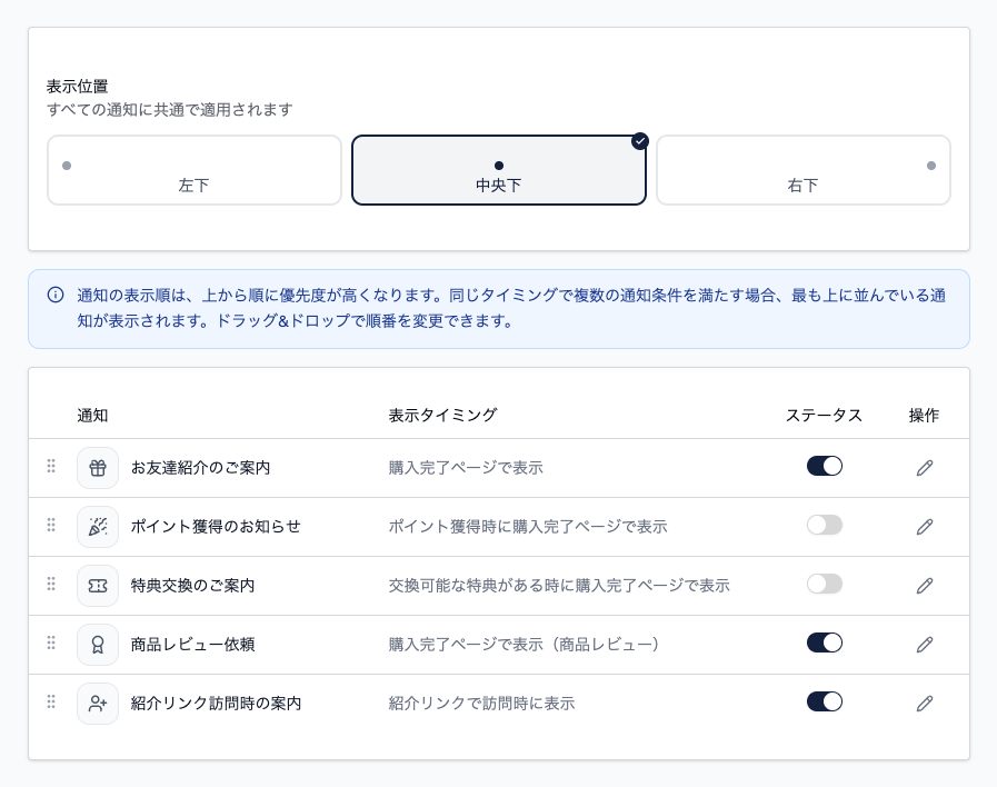 通知パネルの一覧画面。表示位置として左下・中央下・右下の選択肢があり、その下に、お友達紹介のご案内、ポイント獲得のお知らせ、特典交換のご案内、商品レビュー依頼、紹介リンク訪問時の案内の5つが、ドラッグで並べ替えられる一覧として表示されている。